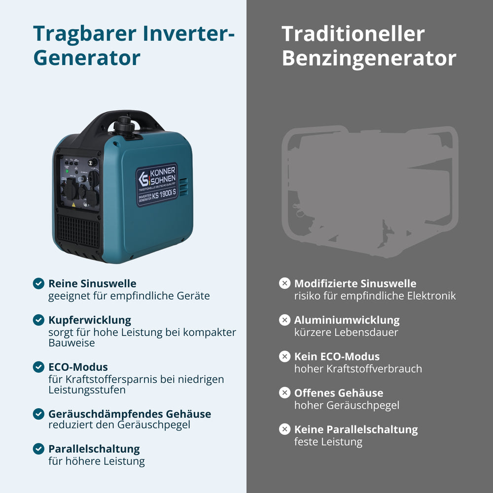 Inverter-Generator KS 1900i S