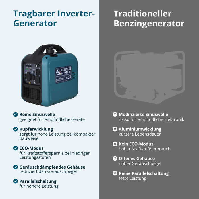 Inverter-Generator KS 1900i S