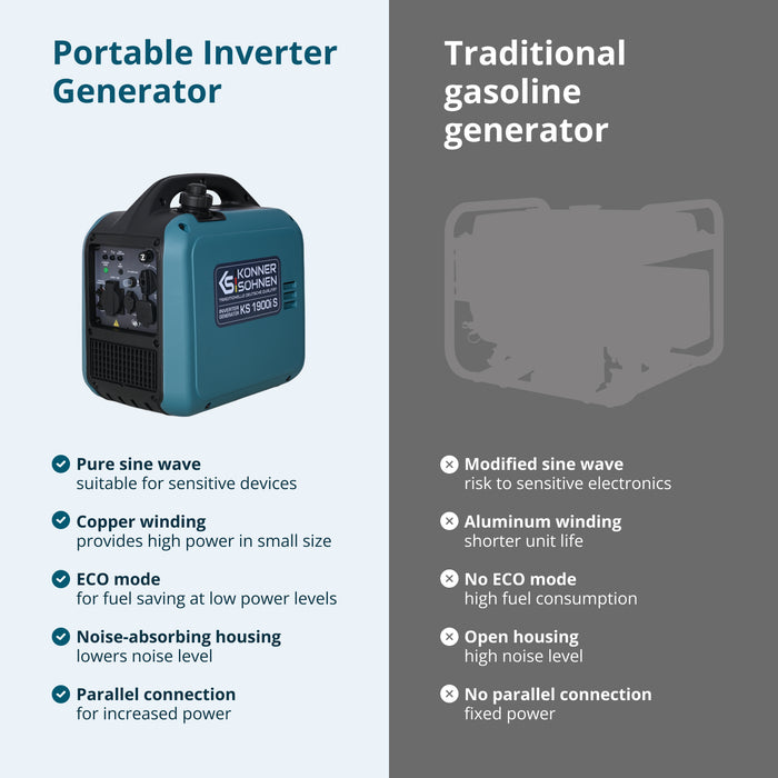 Γεννήτρια inverter KS 1900i S