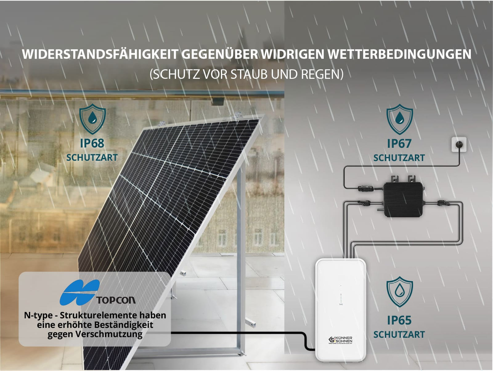 Batterie für Balkonkraftwerke KS 2240BSB