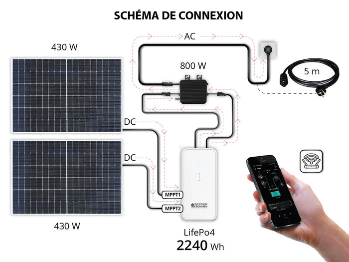 Micro-onduleur KS MI800W