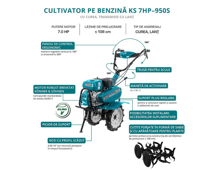Motocultor pe benzină KS 7HP-950S (Recondiționat - Stare Bună)