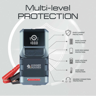 PROTECCIÓN MÁXIMA