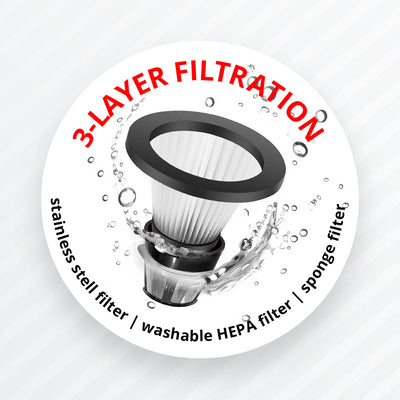 Tre fasi di filtrazione