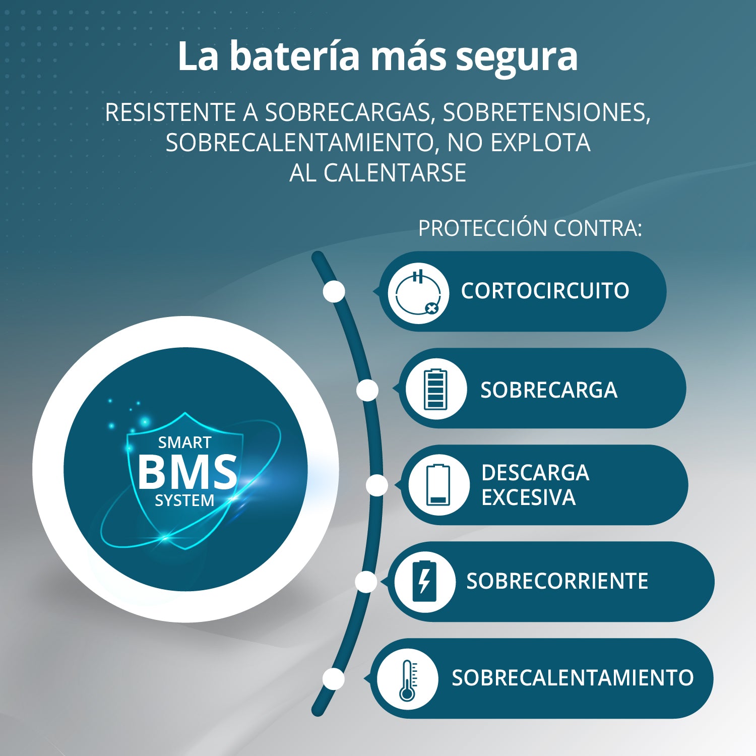 Central eléctrica portátil 3 en 1 KS 3000PS
