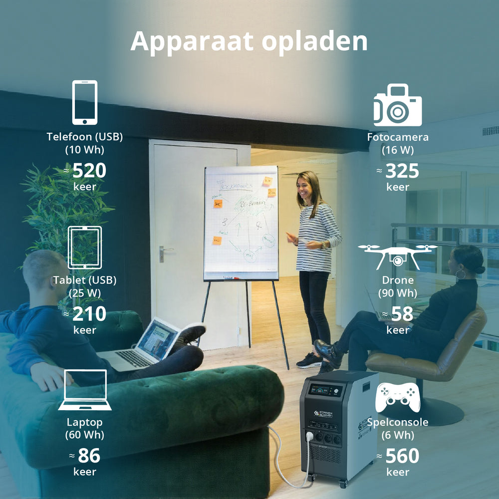 Draagbare Stroomvoorziening 3-in-1 KS 5200PS