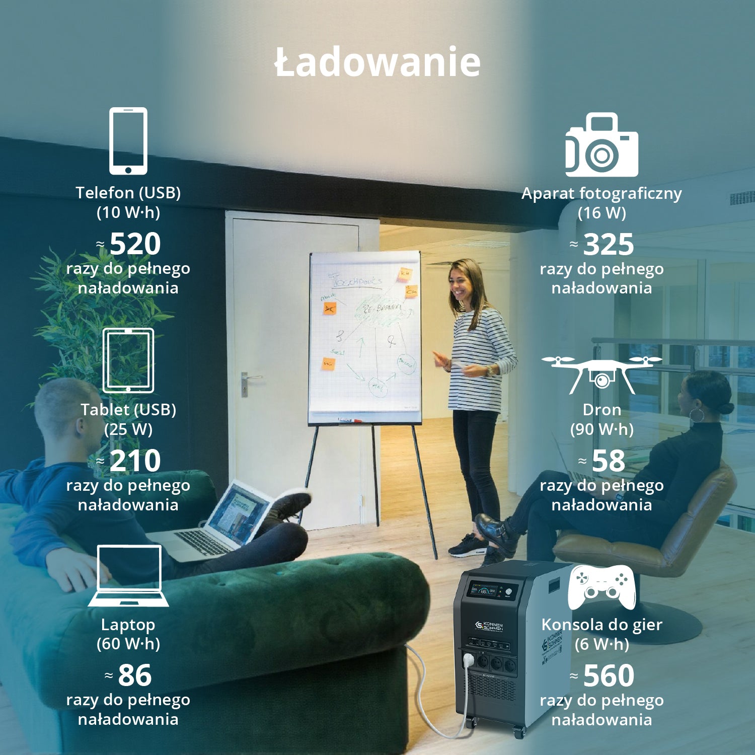 Przenośna stacja zasilania 3-w-1 KS 5200PS