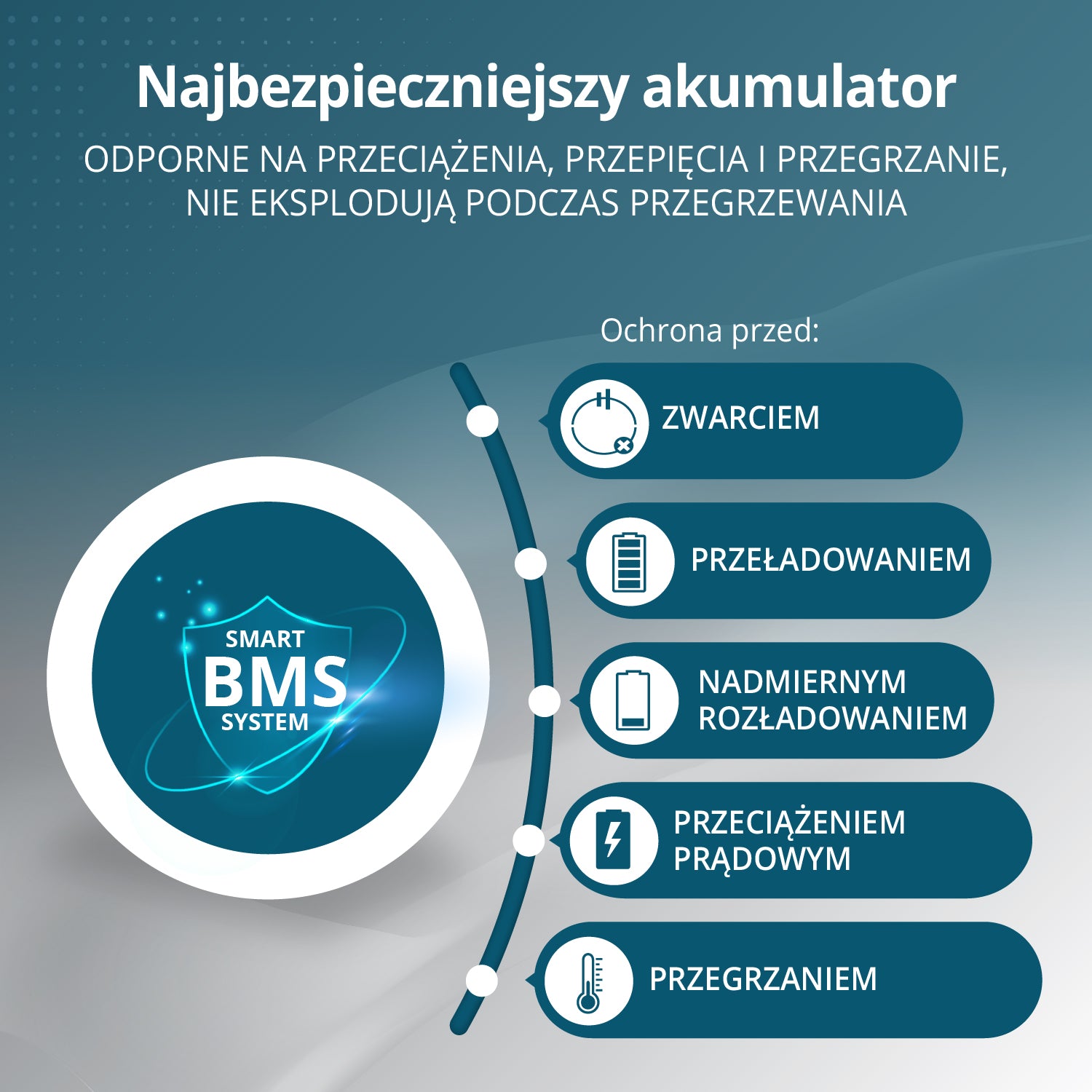 Przenośna stacja zasilania 3-w-1 KS 5200PS