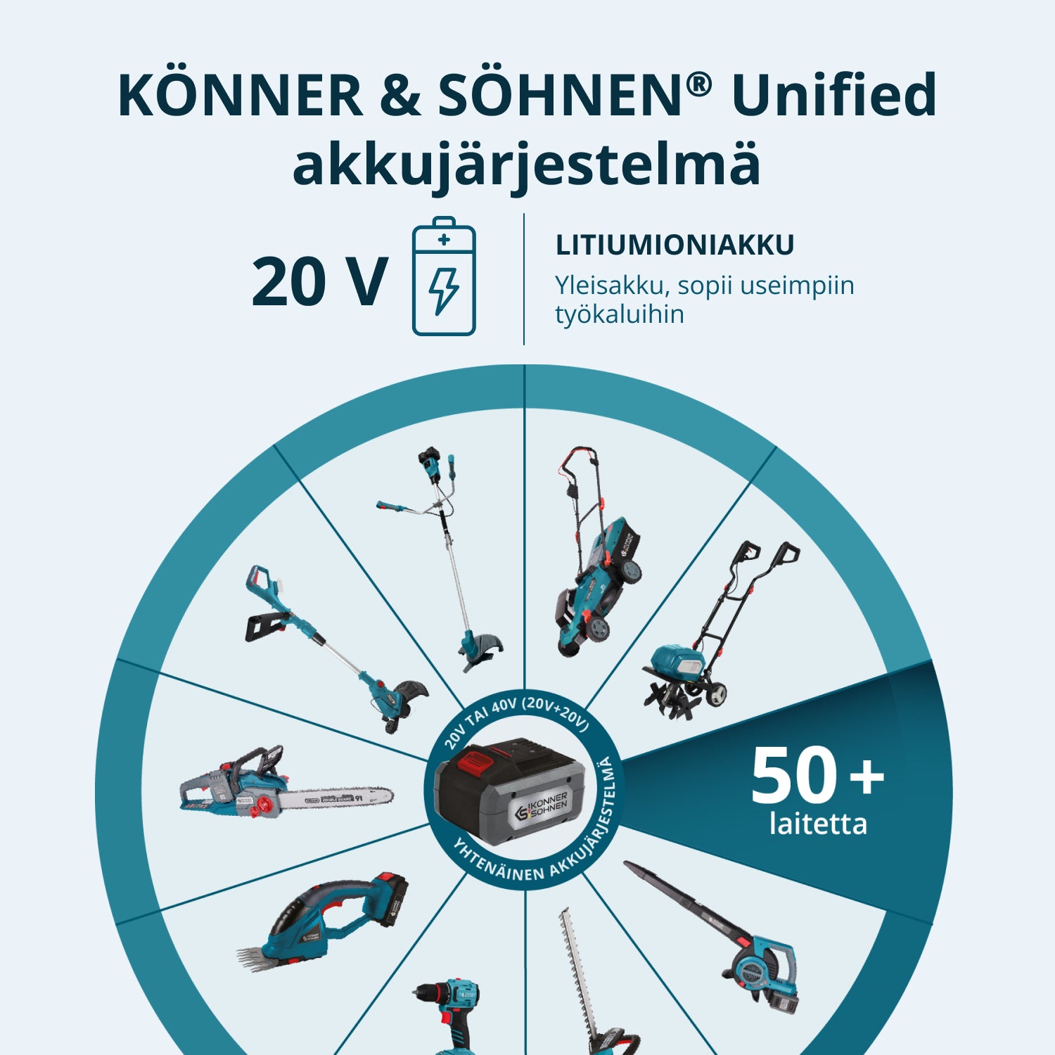 Ασύρματο Μίνι Αλυσοπρίονο KS MCS20V-8