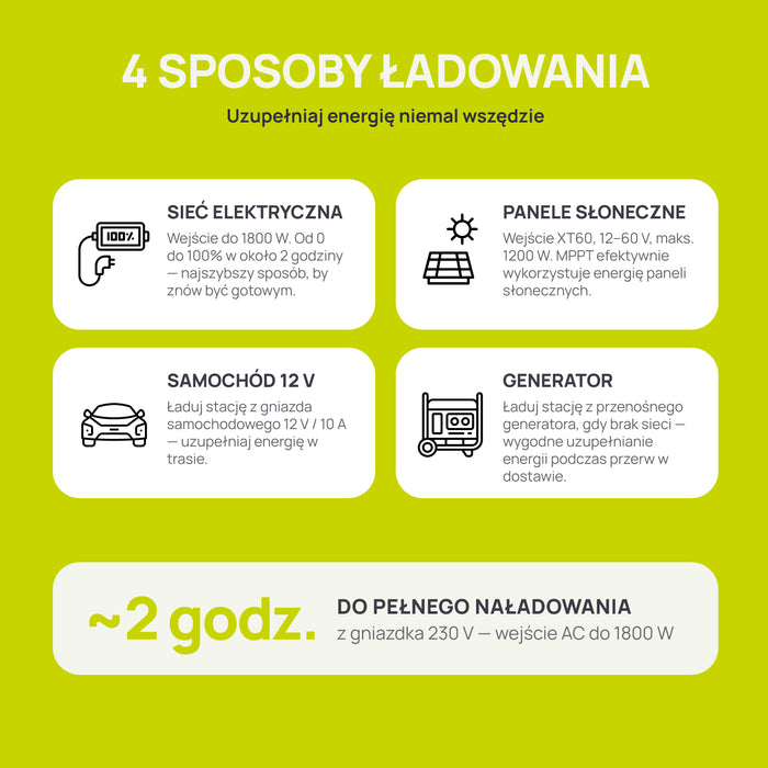 Przenośna stacja zasilania KSB 1200PS