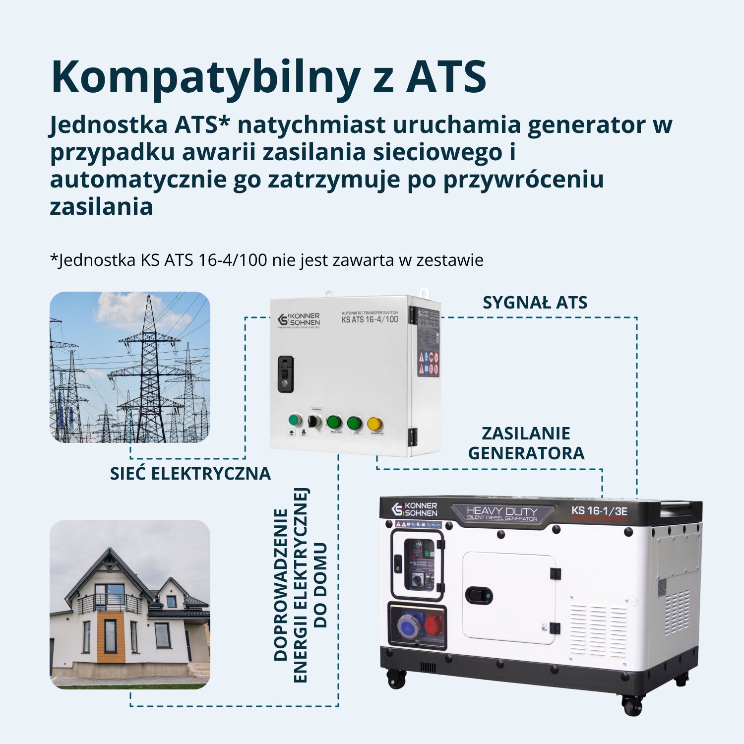 Generator dieslowski KS 16-1/3E