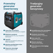 Inwerterowy generator LPG/benzyna KS 5500iEG S thumbnail
