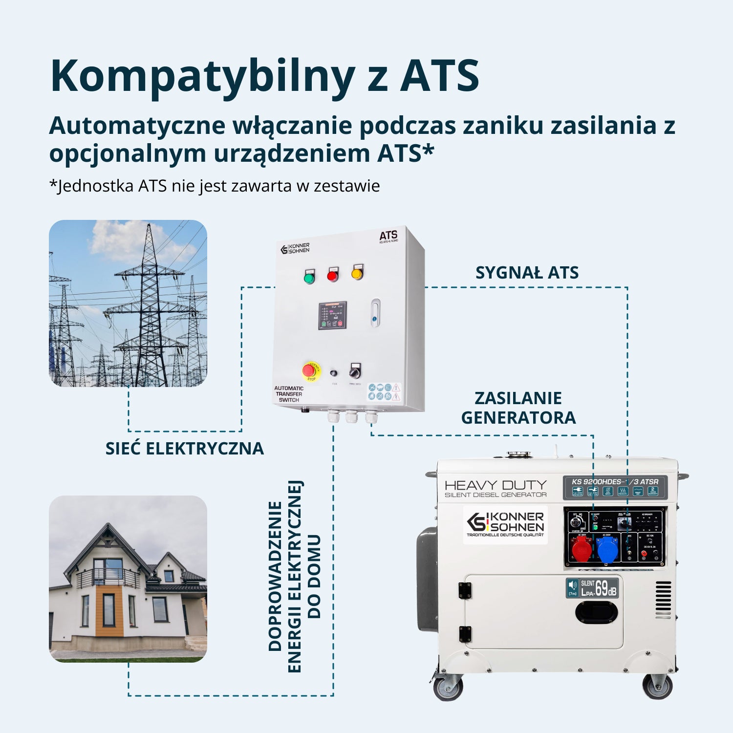 Generator diesla „Könner & Söhnen” KS 9200HDES-1/3 ATSR (EURO V)