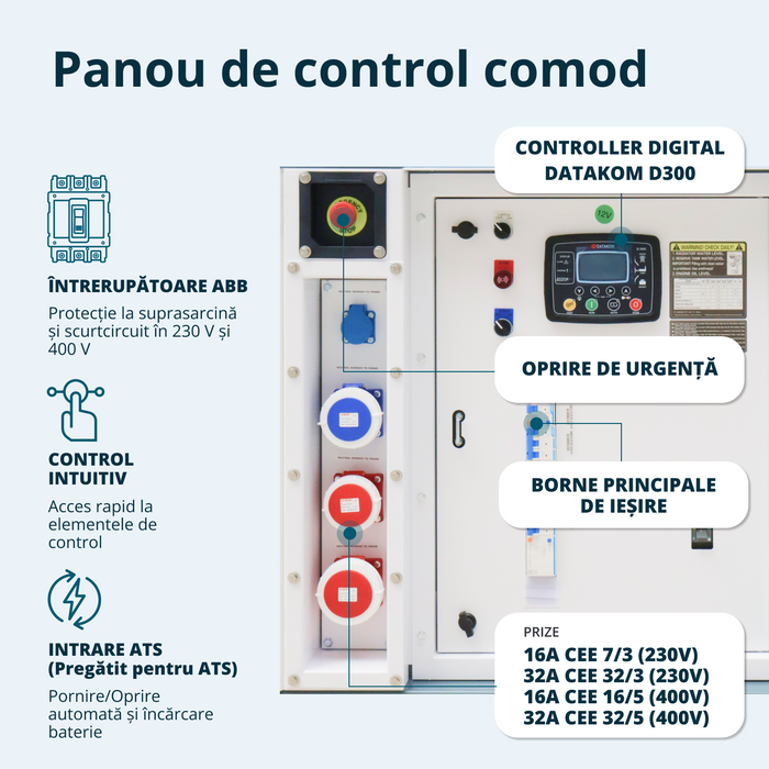 Centrală electrică diesel trifazată KS 35-3BE 
