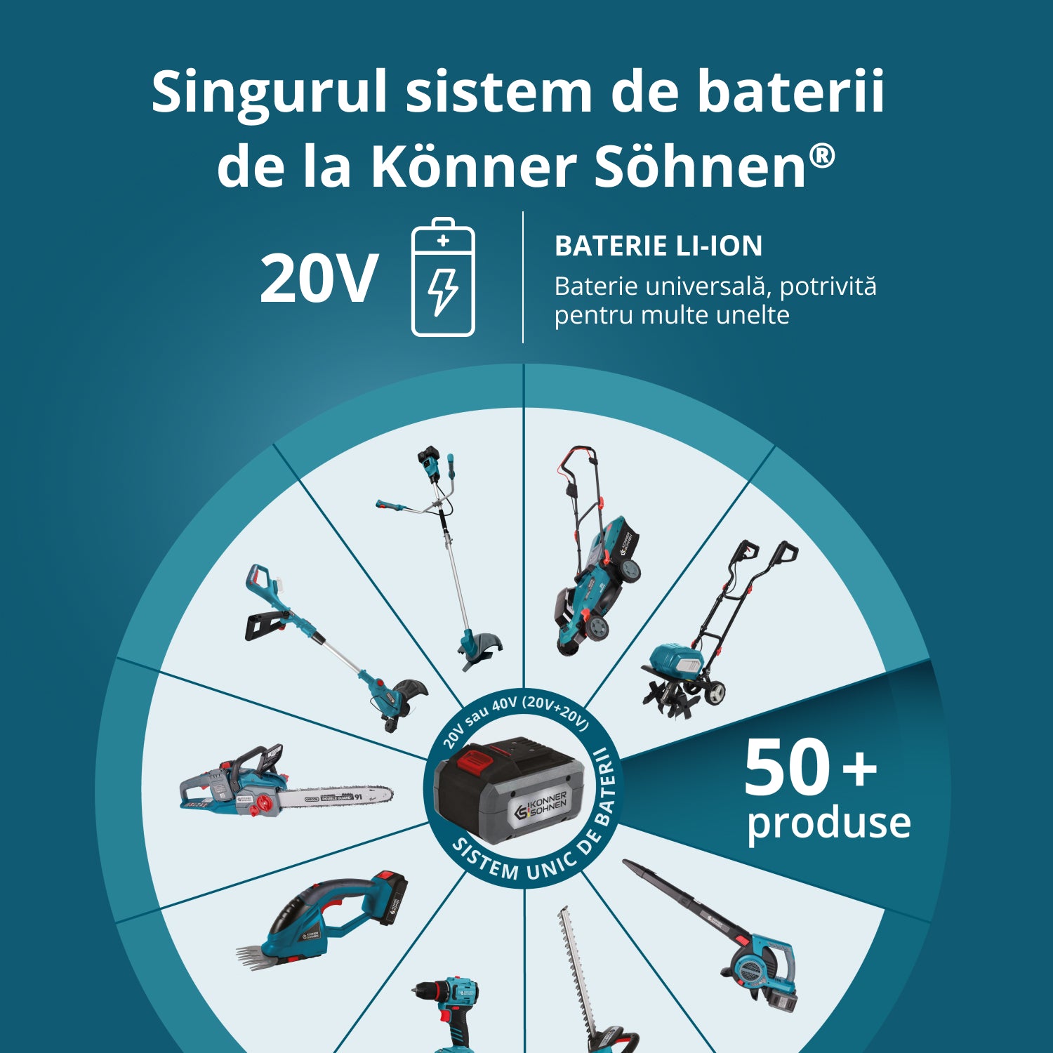 Acumulator Li-Ion 20V KS 20V4-1