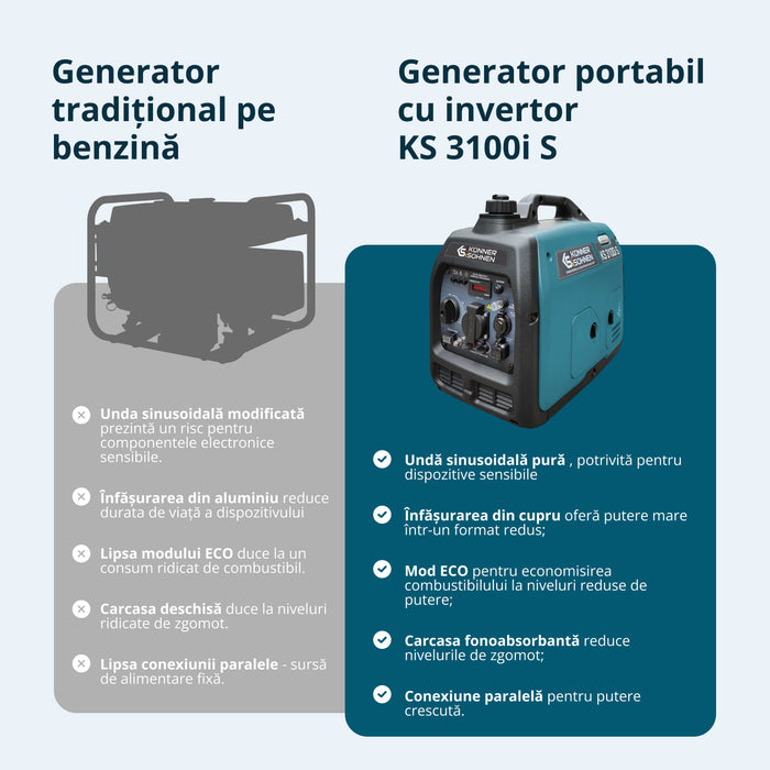 Generator cu inverter KS 3100i S
