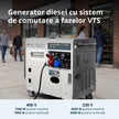 Generator diesel „Könner & Söhnen” KS 9200HDES-1/3 ATSR (EURO V) thumbnail