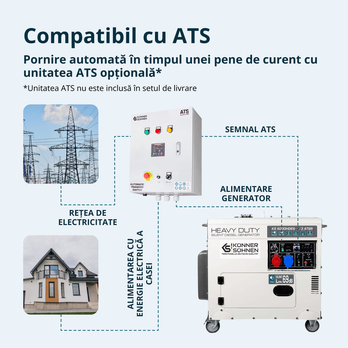Generator diesel „Könner & Söhnen” KS 9200HDES-1/3 ATSR (EURO V)