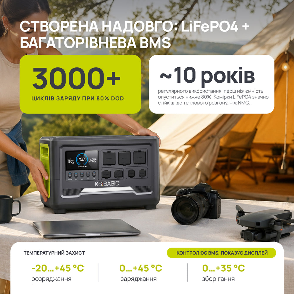 Портативна зарядна станція KSB 1200PS