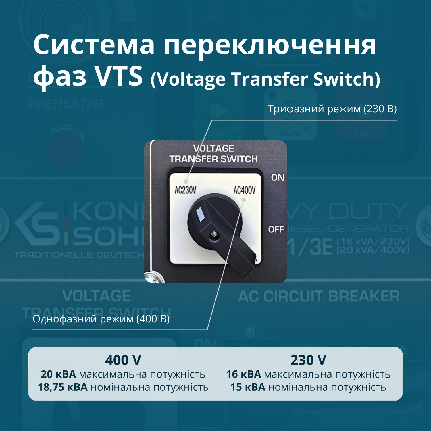 Дизельний генератор KS 16-1/3E