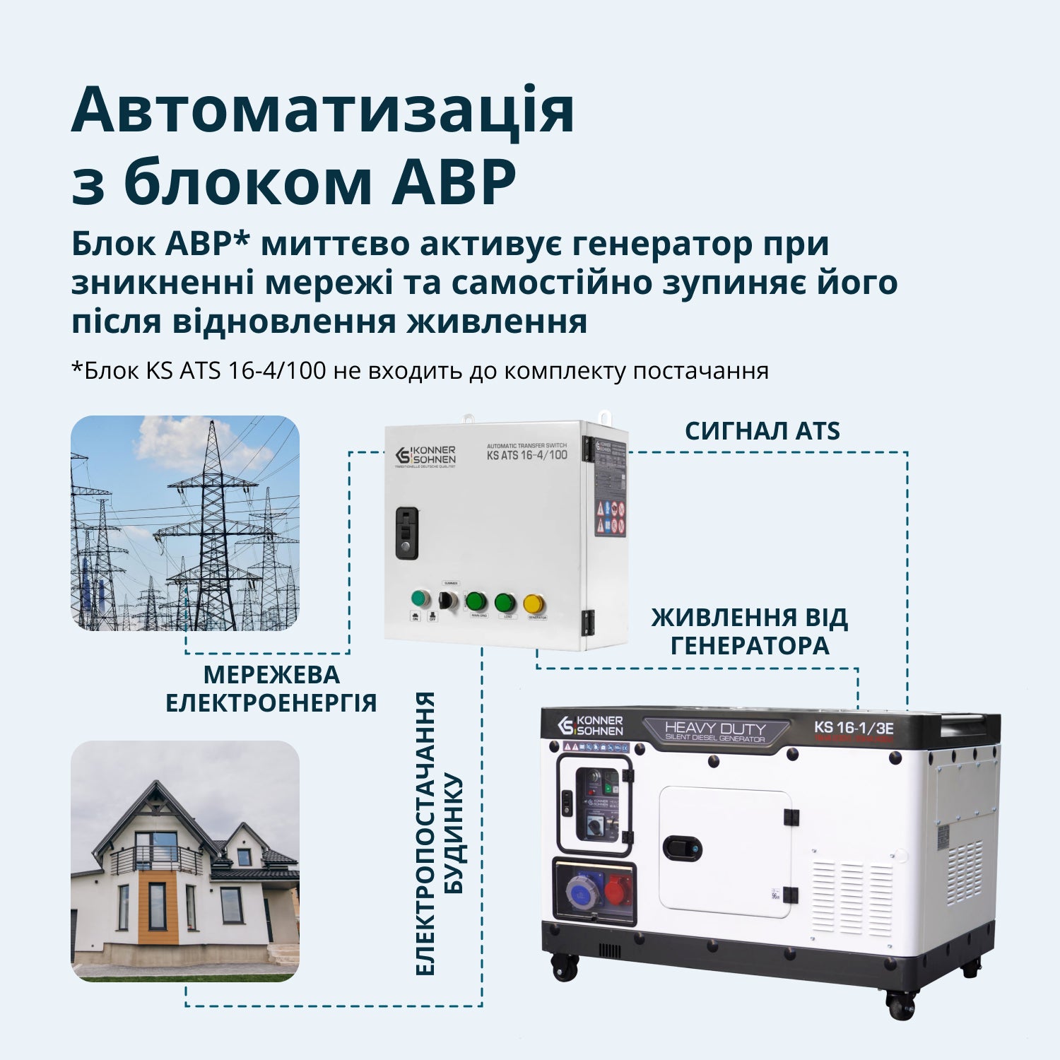 Дизельний генератор KS 16-1/3E