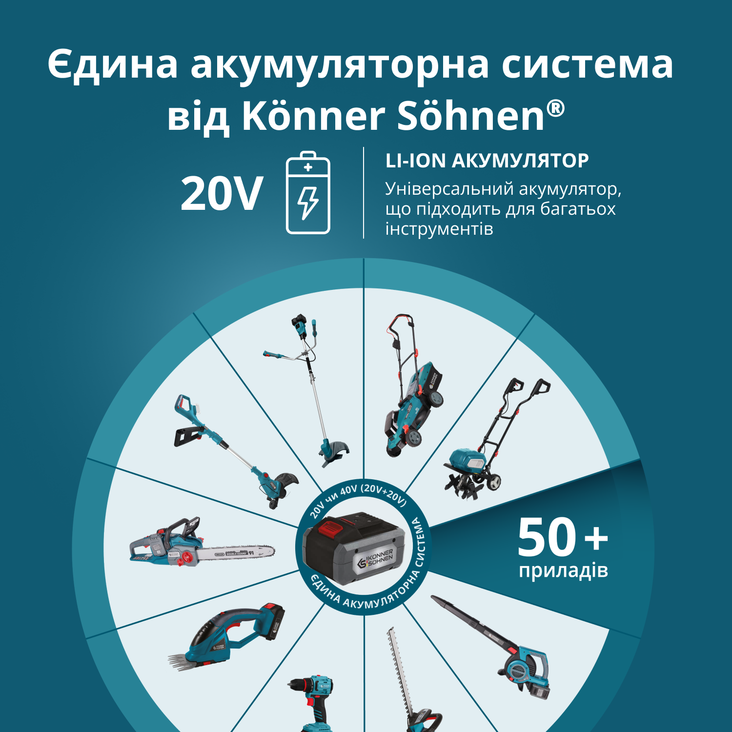 Акумуляторна газонокосарка KS 43LM-40V