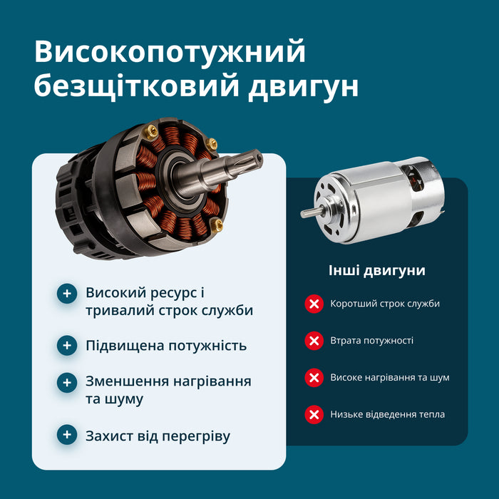 Акумуляторна пила KS MCS20V-12 SET PLUS