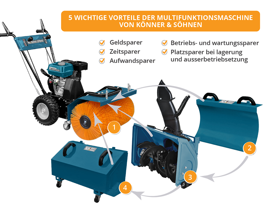 Máquina multifuncional para todas las temporadas KS 7HP-MFM 60