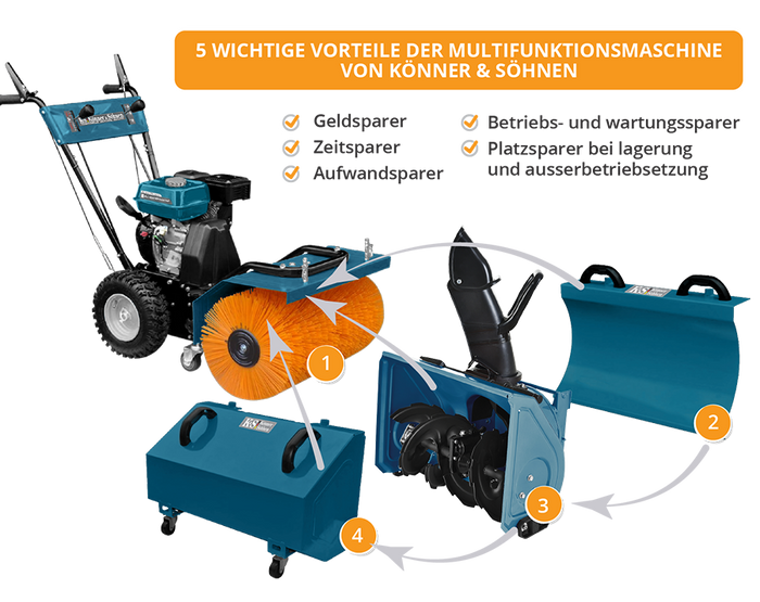 Máquina multifuncional para todas las temporadas KS 7HP-MFM 60