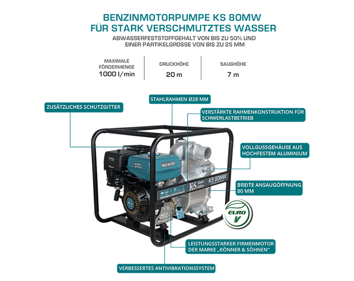 Bomba de motor para agua fangosa KS 80MW