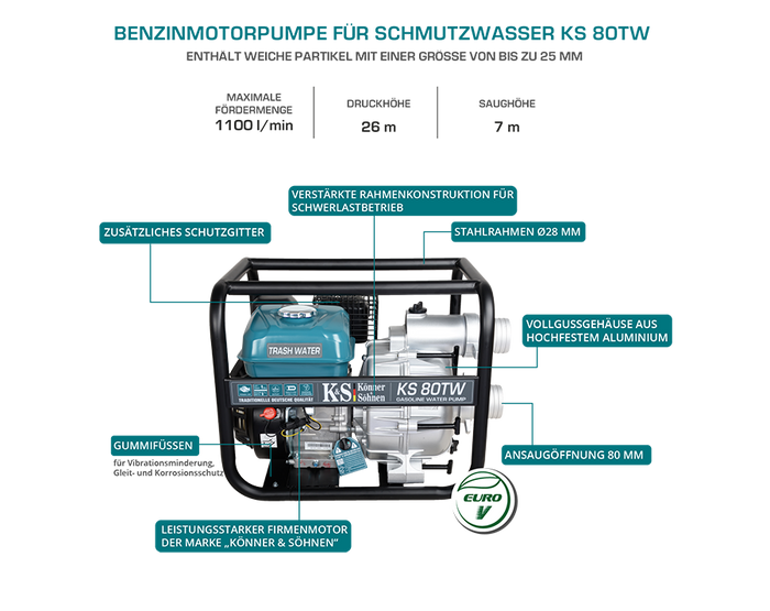 Motorpumpe für Schmutzwasser KS 80TW
