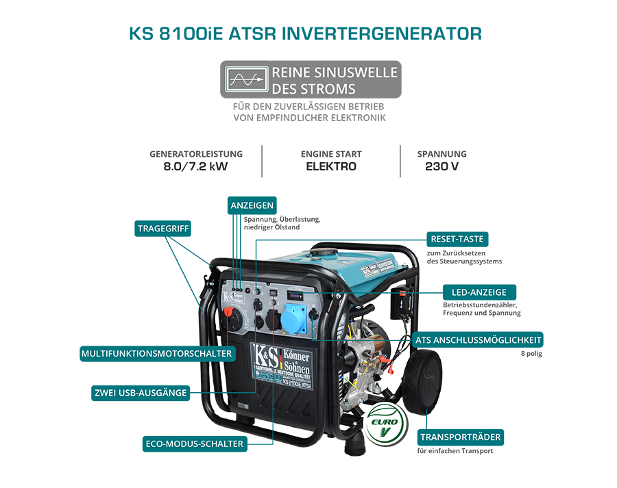 Інверторний генератор KS 8100iE ATSR