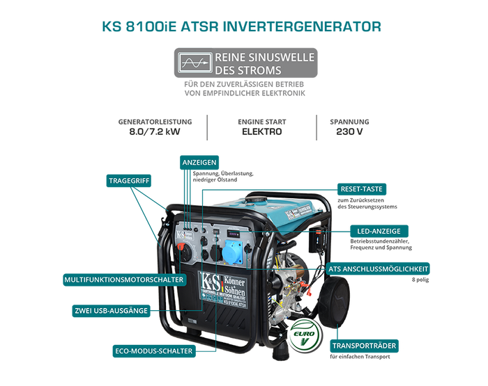Інверторний генератор KS 8100iE ATSR