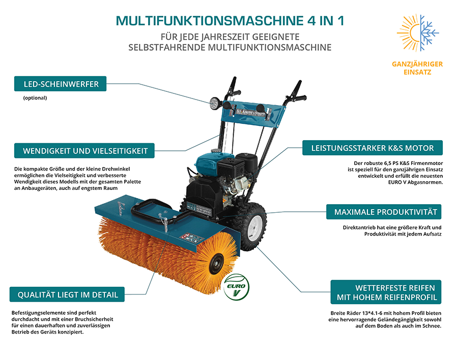 Багатофункціональна машина KS 7HP-MFM 80Е НАБІР 3 в 1